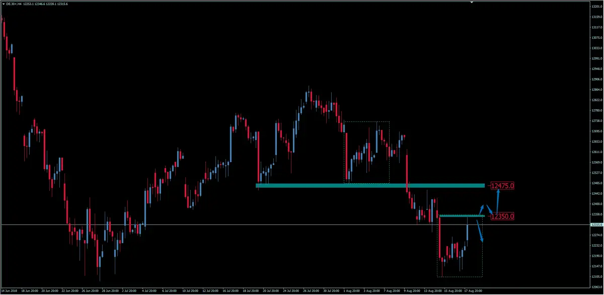 FXMAG forex niemiecka giełda dobrze rozpoczyna sesje. indeks giełdowy dax powyżej 12300 pkt dax dax overbalance giełda dax de30 1