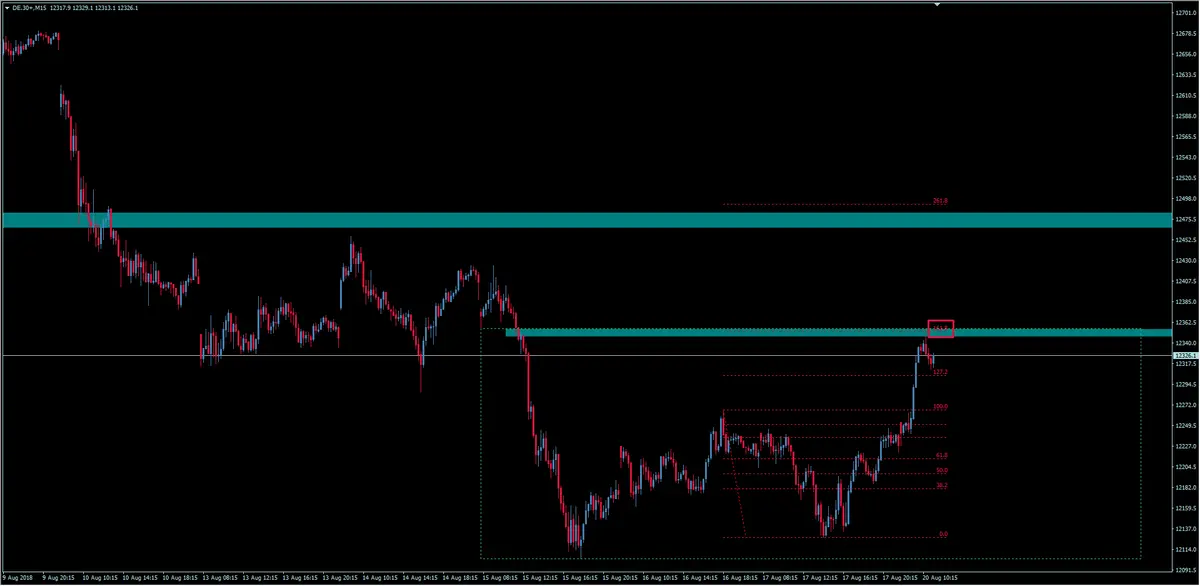 FXMAG forex niemiecka giełda dobrze rozpoczyna sesje. indeks giełdowy dax powyżej 12300 pkt dax dax overbalance giełda dax de30 2
