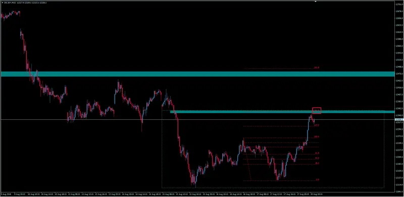 FXMAG forex niemiecka giełda dobrze rozpoczyna sesje. indeks giełdowy dax powyżej 12300 pkt dax dax overbalance giełda dax de30 2