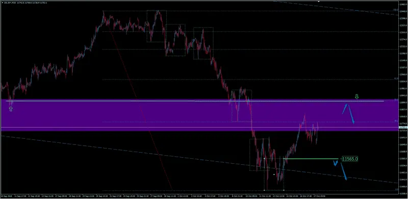 FXMAG indeksy czy niemiecki indeks giełdowy dax utrzyma trend spadkowy? dax dax dax de30 giełda indeksy 2