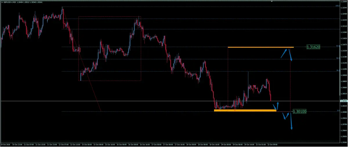 FXMAG forex jaki trend obowiązuje na funcie do dolara? analiza gbp/usd gbpusd funt brytyjski dolar amerykański gbp/usd funt dolar 2