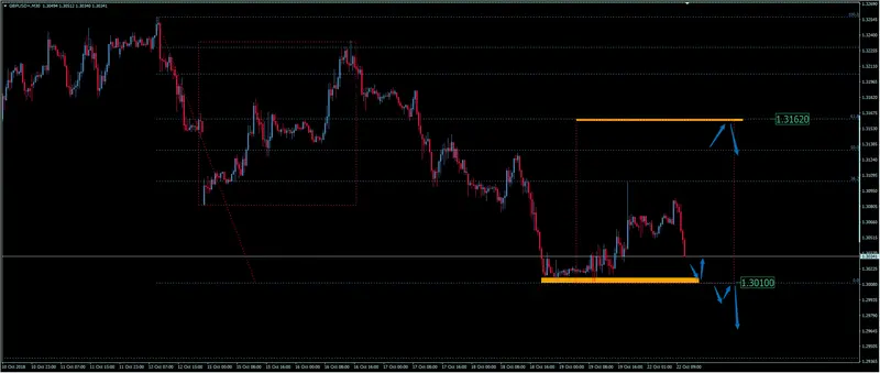 FXMAG forex jaki trend obowiązuje na funcie do dolara? analiza gbp/usd gbpusd funt brytyjski dolar amerykański gbp/usd funt dolar 2