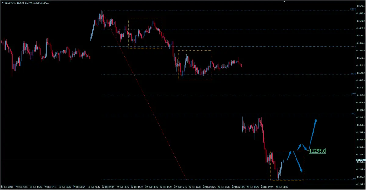 FXMAG indeksy niemiecki indeks giełdowy dax z potężną luką spadkową. okazja do zakupu czy kontynuacja trendu? dax dax dax giełda indeksy giełdowe 2