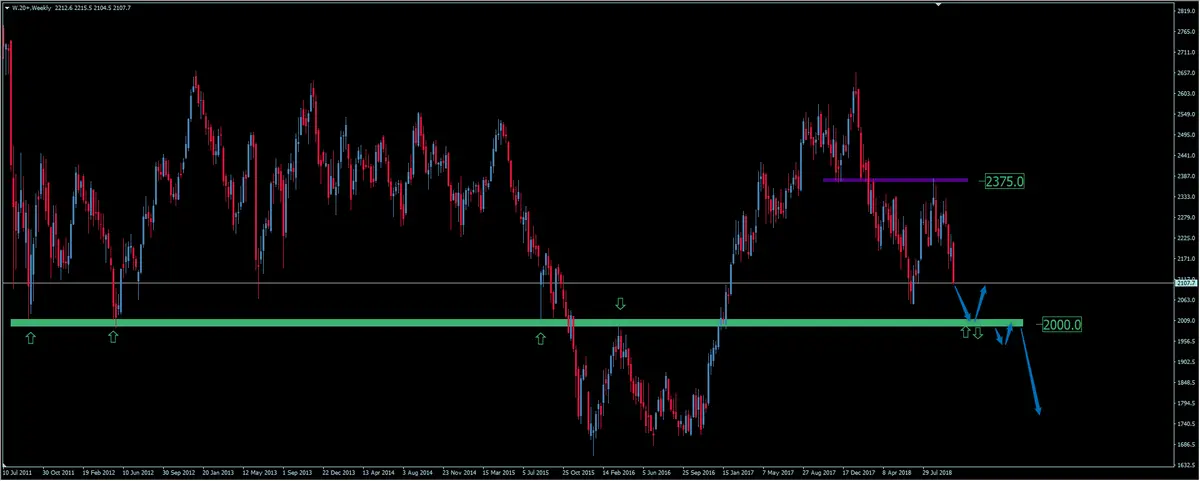 FXMAG indeksy indeks giełdowy wig20 wkrótce poniżej 2000pkt? wig20 w20 indeksy giełdowe wig20 giełda papierów wartościowych 1