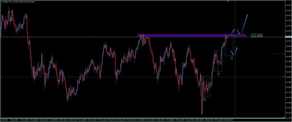 FXMAG forex kurs jena do dolara wraca do trendu wzrostowego? analiza pary walutowej usd/jpy usdjpy dolar amerykański jen japoński usd/jpy jen dolar 2