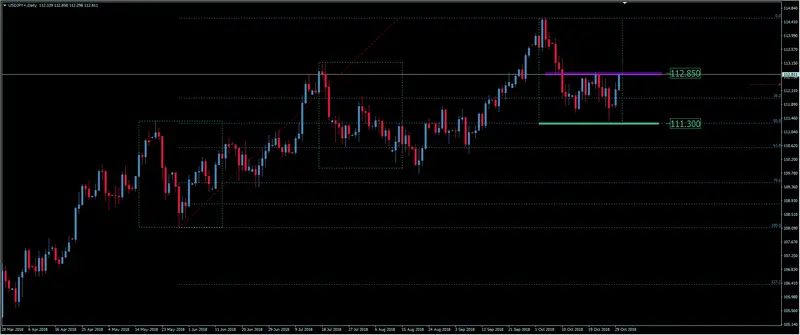 FXMAG forex kurs jena do dolara wraca do trendu wzrostowego? analiza pary walutowej usd/jpy usdjpy dolar amerykański jen japoński usd/jpy jen dolar 1