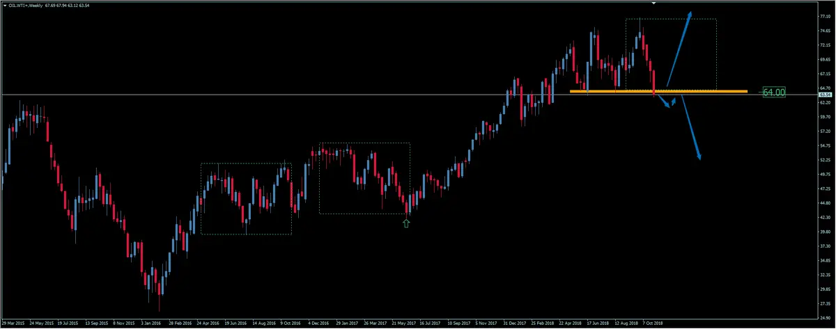 FXMAG forex zmiana trendu na kursie ropy wti czy tylko chwilowa korekta? ropa naftowa (wti) wti oil.wti ropa wti oil 1