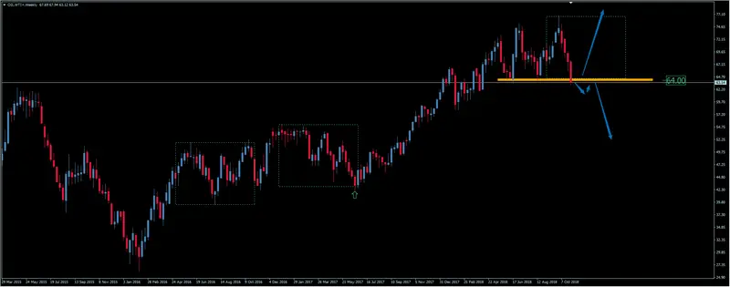 FXMAG forex zmiana trendu na kursie ropy wti czy tylko chwilowa korekta? ropa naftowa (wti) wti oil.wti ropa wti oil 1