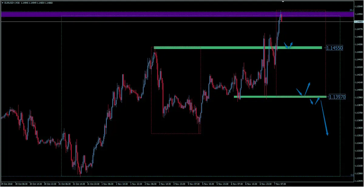 FXMAG forex kurs euro do dolara amerykańskiego dociera do kluczowego oporu. czy eur/usd odbije od 1,1500? eurusd euro dolar eur/usd dolar euro 2