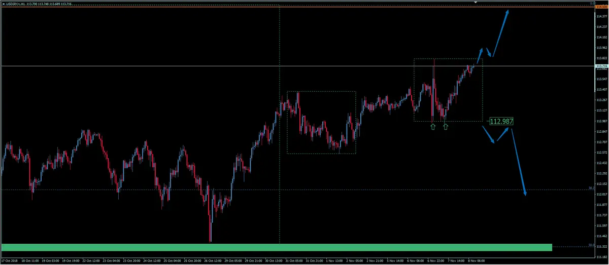 FXMAG forex kurs dolara do jena kontynuuje wzrosty. analiza pary walutowej usd/jpy usdjpy dolar amerykański jen japoński usd/jpy dolar jen japoński 2