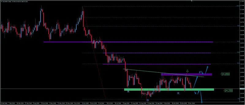 FXMAG surowce kurs srebra coraz niżej, szanse na odwrócenie trendu maleją. analiza silver xag/usd xag/usd srebro 1