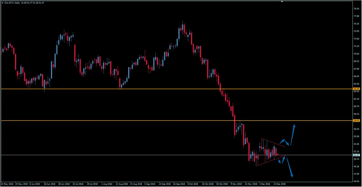 FXMAG surowce cena ropy wti do końca roku - czy zobaczymy wybicie z konsolidacji? ropa naftowa (wti) wti oil.wti ropa wti cena ropy ropa naftowa 1