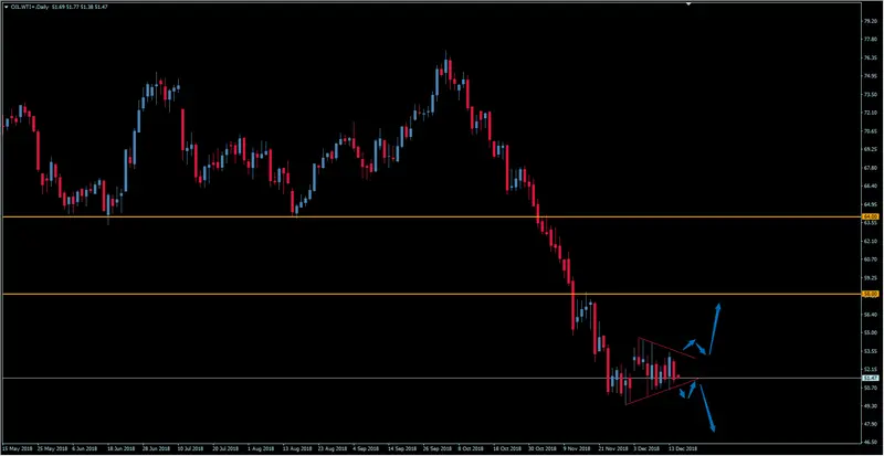 FXMAG surowce cena ropy wti do końca roku - czy zobaczymy wybicie z konsolidacji? ropa naftowa (wti) wti oil.wti ropa wti cena ropy ropa naftowa 1