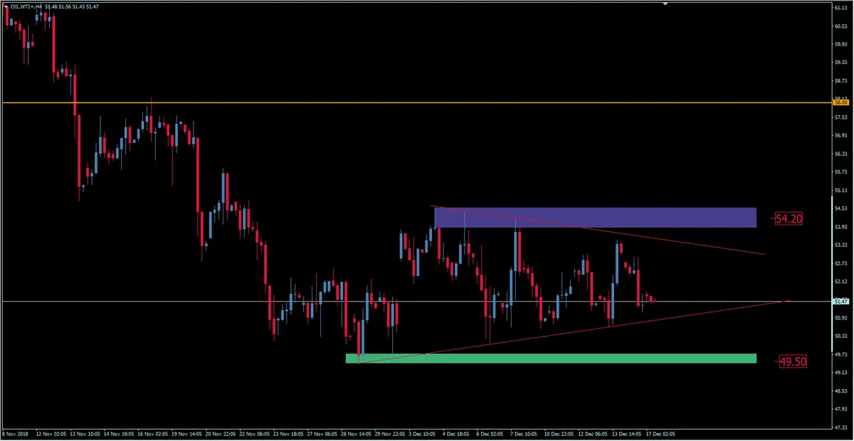 FXMAG surowce cena ropy wti do końca roku - czy zobaczymy wybicie z konsolidacji? ropa naftowa (wti) wti oil.wti ropa wti cena ropy ropa naftowa 2