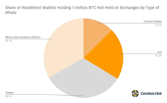 FXMAG kryptowaluty bitcoin - czy wieloryby wpływają na zmienność rynku? bitcoin btc usd btcusd xbt bitcoin kryptowaluty zmienność wieloryby btc 1