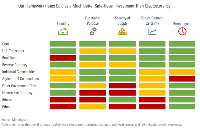 FXMAG kryptowaluty bitcoin – bezpieczna przystań lepsza niż złoto? bitcoin złoto kryptowaluty blockchain 1