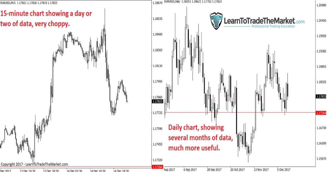 FXMAG forex nial fuller: poznaj 6 nawyków zarabiających traderów nial fuller price action 1