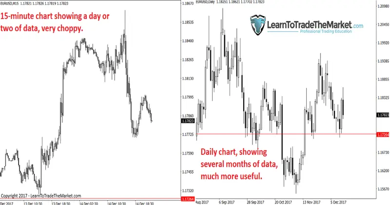 FXMAG forex nial fuller: poznaj 6 nawyków zarabiających traderów nial fuller price action 1