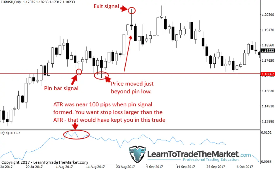 FXMAG forex nial fuller: poznaj 6 nawyków zarabiających traderów nial fuller price action 2