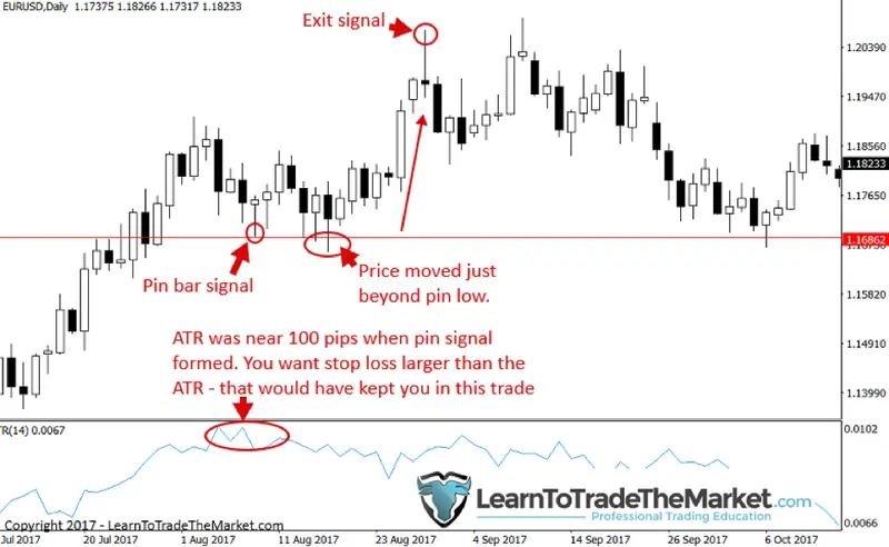 FXMAG forex nial fuller: poznaj 6 nawyków zarabiających traderów nial fuller price action 2