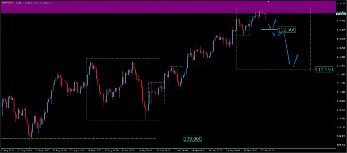 FXMAG forex czy kurs dolara do jena wybije lipcowe szczyty? analiza usd/jpy usdjpy dolar amerykański jen japoński usd/jpy jen dolar 2