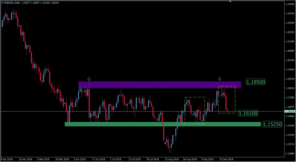 FXMAG forex czy kurs eurodolara eur/usd wróci do spadków? eurusd euro dolar eur/usd euro dolar fibonacci 1