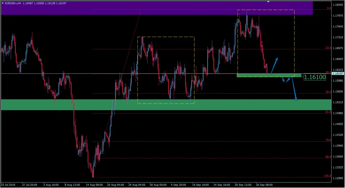 FXMAG forex czy kurs eurodolara eur/usd wróci do spadków? eurusd euro dolar eur/usd euro dolar fibonacci 2