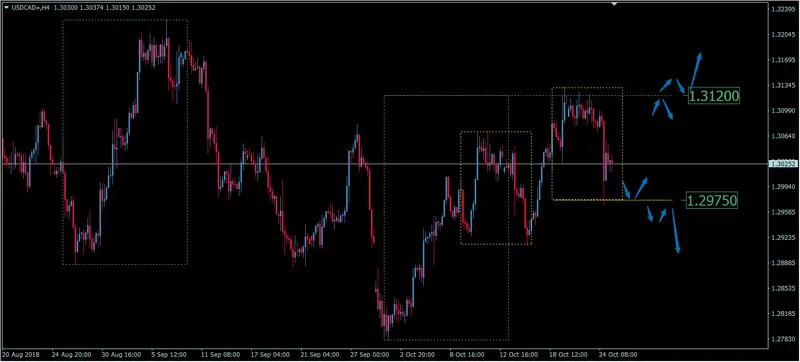 FXMAG forex techniczne zachowanie kursu dolara amerykańskiego do dolara kanadyjskiego po decyzji ws. stóp procentowych banku kanady usdcad american dollar to canadian dollar usd/cad bank kanady dolar kanadyjski stopy procentowe 1