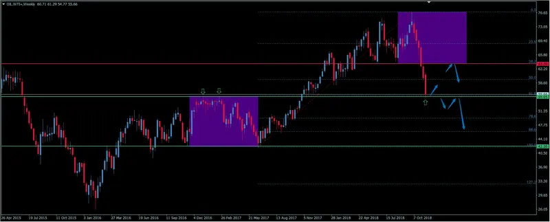 FXMAG surowce kurs ropy wti nurkuje ropa naftowa (wti) wti oil.wti ropa oil wti 1