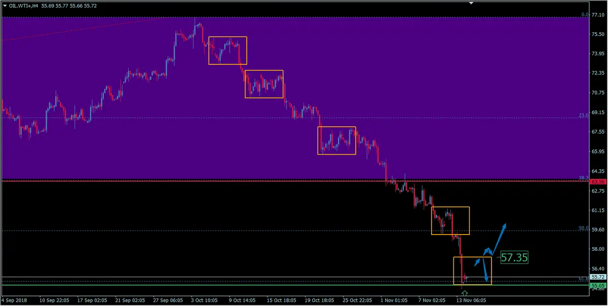 FXMAG surowce kurs ropy wti nurkuje ropa naftowa (wti) wti oil.wti ropa oil wti 2