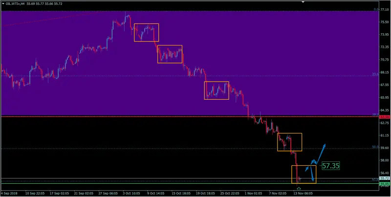 FXMAG surowce kurs ropy wti nurkuje ropa naftowa (wti) wti oil.wti ropa oil wti 2