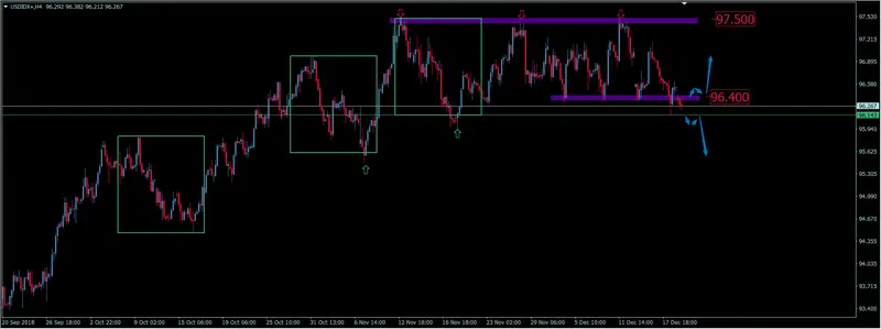 FXMAG forex kurs indeksu dolara przed decyzją fed - czas na spadki? eurusd euro dolar indeks dolara dolar kurs dolara fed stopy procentowe 1