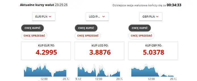 Ceny kupna euro, dolara i funta w mBanku na platformie webowej "Waluty" dla standardowego konta osobistego