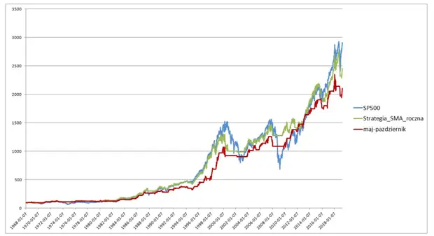 FXMAG forex aktywna strategia długoterminowa wsparciem dla gry krótkoterminowej s&p 500 us500 długoterminowe inwestycje krótkoterminowe inwestycje admiral markets analiza techniczna 4