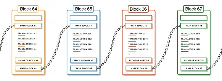 co to jest blockchain i jak dziala 2 kurs bitcoina od zera grafika numer 1