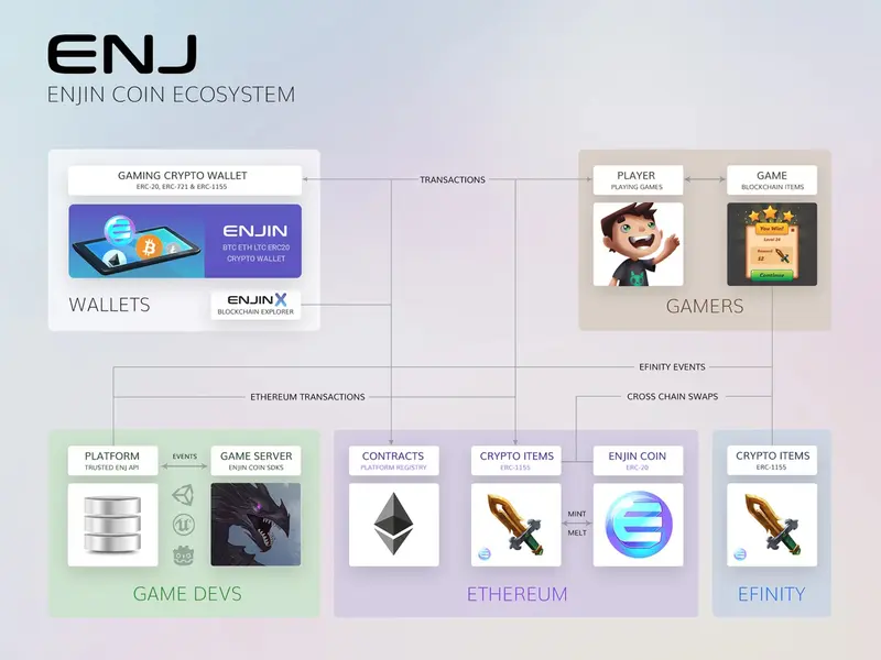 enjin coin enj co musisz o nim wiedziec opis kryptowaluty historia notowania opinie grafika numer 1