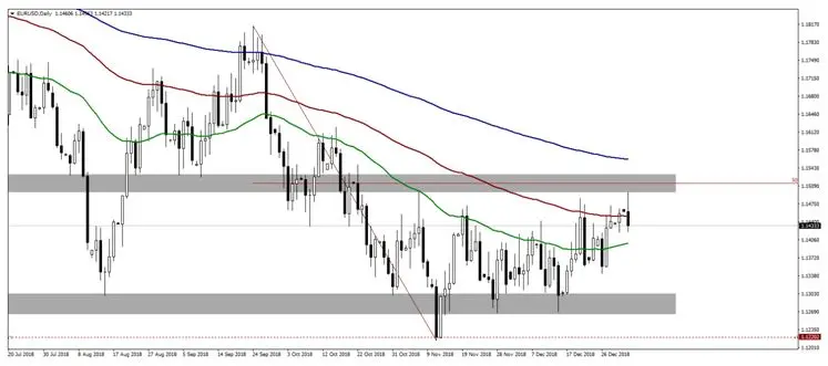 FXMAG forex kurs euro eur/pln ponownie testuje poziom 4,3000 eur/pln eur/usd usd/jpy 1