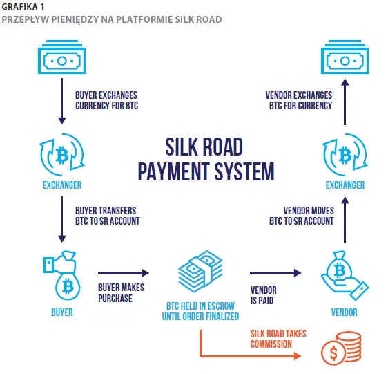 FXMAG kryptowaluty historia bitcoina: narkotykowy amazon btc bitcoin silk road 1