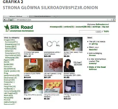 FXMAG kryptowaluty historia bitcoina: narkotykowy amazon btc bitcoin silk road 2