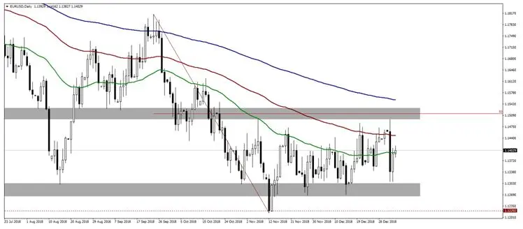 FXMAG forex jak nfp wpłyną na oczekiwania rynku odnośnie poziomu stóp procentowych w usa? eur/usd nfp cpi usd/cad 1