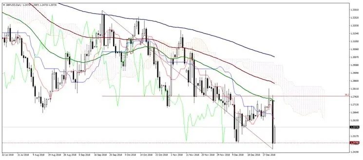 FXMAG forex jak nfp wpłyną na oczekiwania rynku odnośnie poziomu stóp procentowych w usa? eur/usd nfp cpi usd/cad 2