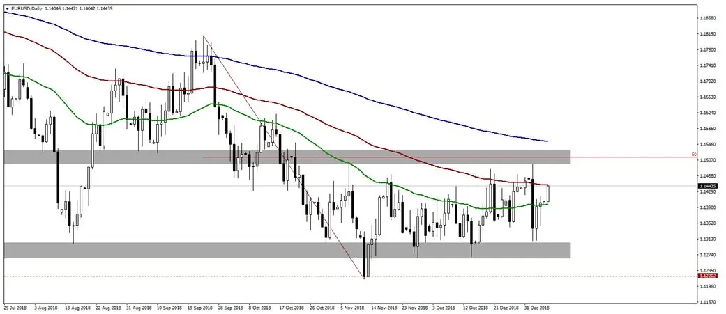 FXMAG forex kurs dolara wybija się dołem z chmury ichimoku, czy spadki będą kontynuowane? kurs dolara fed usd/pln eur/usd 2