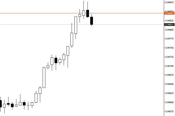 spready forex