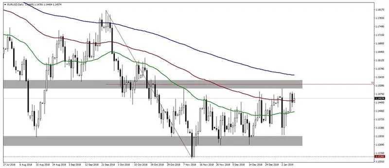 FXMAG forex poziedzenie boc zwiększa zmienność pary usdcad usdcad american dollar to canadian dollar boc eur/usd 1