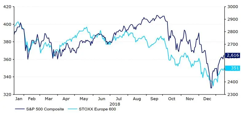 FXMAG forex wszystko co musisz wiedzieć o kursie dolara usdpln w 2019 roku usd/pln kurs dolara s&p500 euro stoxx 3