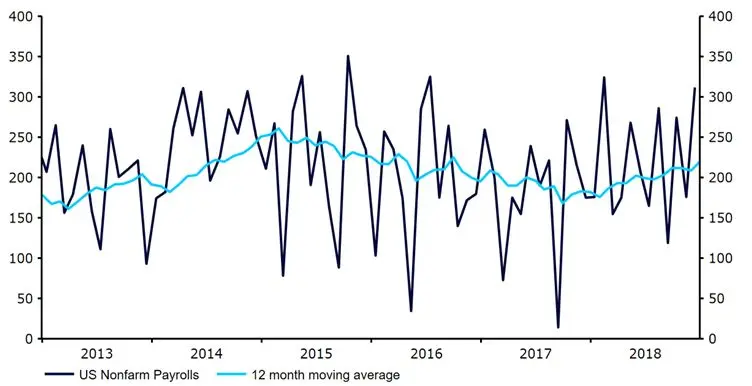 FXMAG forex wszystko co musisz wiedzieć o kursie dolara usdpln w 2019 roku usd/pln kurs dolara s&p500 euro stoxx 4