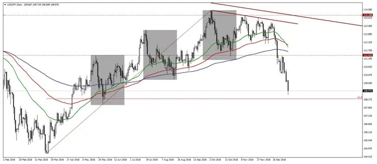 FXMAG forex kurs euro eur/pln ponownie testuje poziom 4,3000 eur/pln eur/usd usd/jpy 2