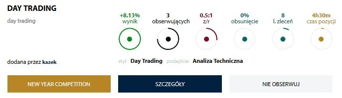 duze przetasowania w czolowce stawki zobacz kto zostal nowym liderem konkursu new year competition grafika numer 1