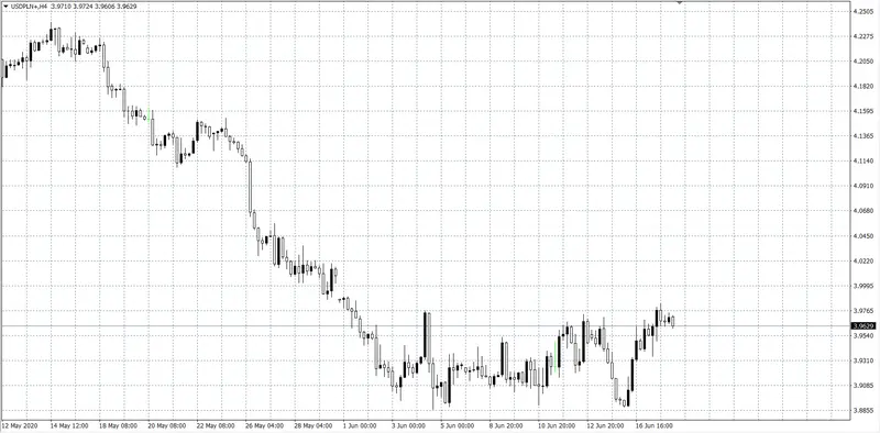 kurs dolara USD/PLN