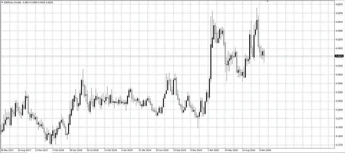 kurs euro